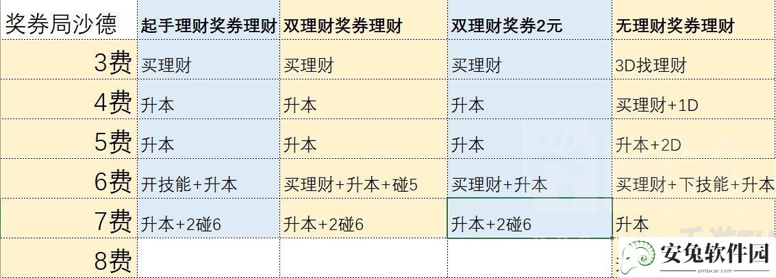 炉石传说沙德沃克有哪些玩法 21.0酒馆战棋沙德沃克攻略介绍