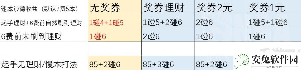 炉石传说沙德沃克有哪些玩法 21.0酒馆战棋沙德沃克攻略介绍