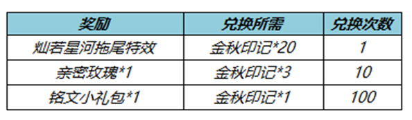 王者荣耀七周年拖尾怎么获得 2022七周年拖尾获取攻略[多图]图片2