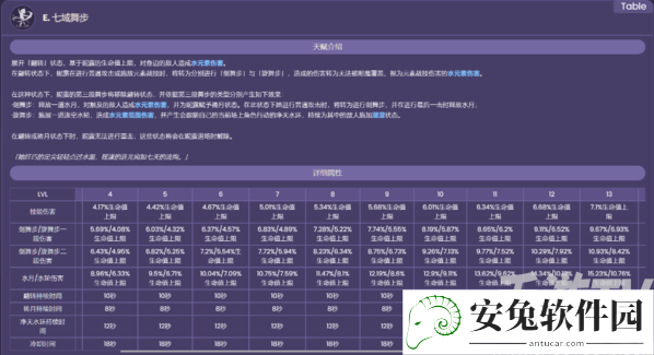 原神妮露技能是什么 原神妮露技能角色天赋解析详解