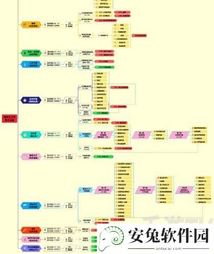 魔兽世界巫妖王之怒最快升级路线推荐2022