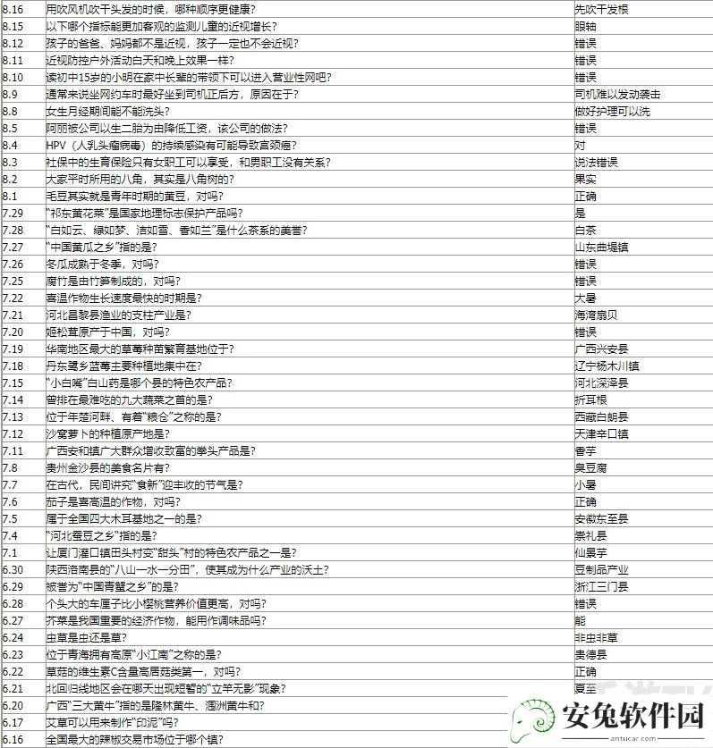 蚂蚁新村今日答案是什么 2022最新蚂蚁新村小课堂今日问题答案汇总