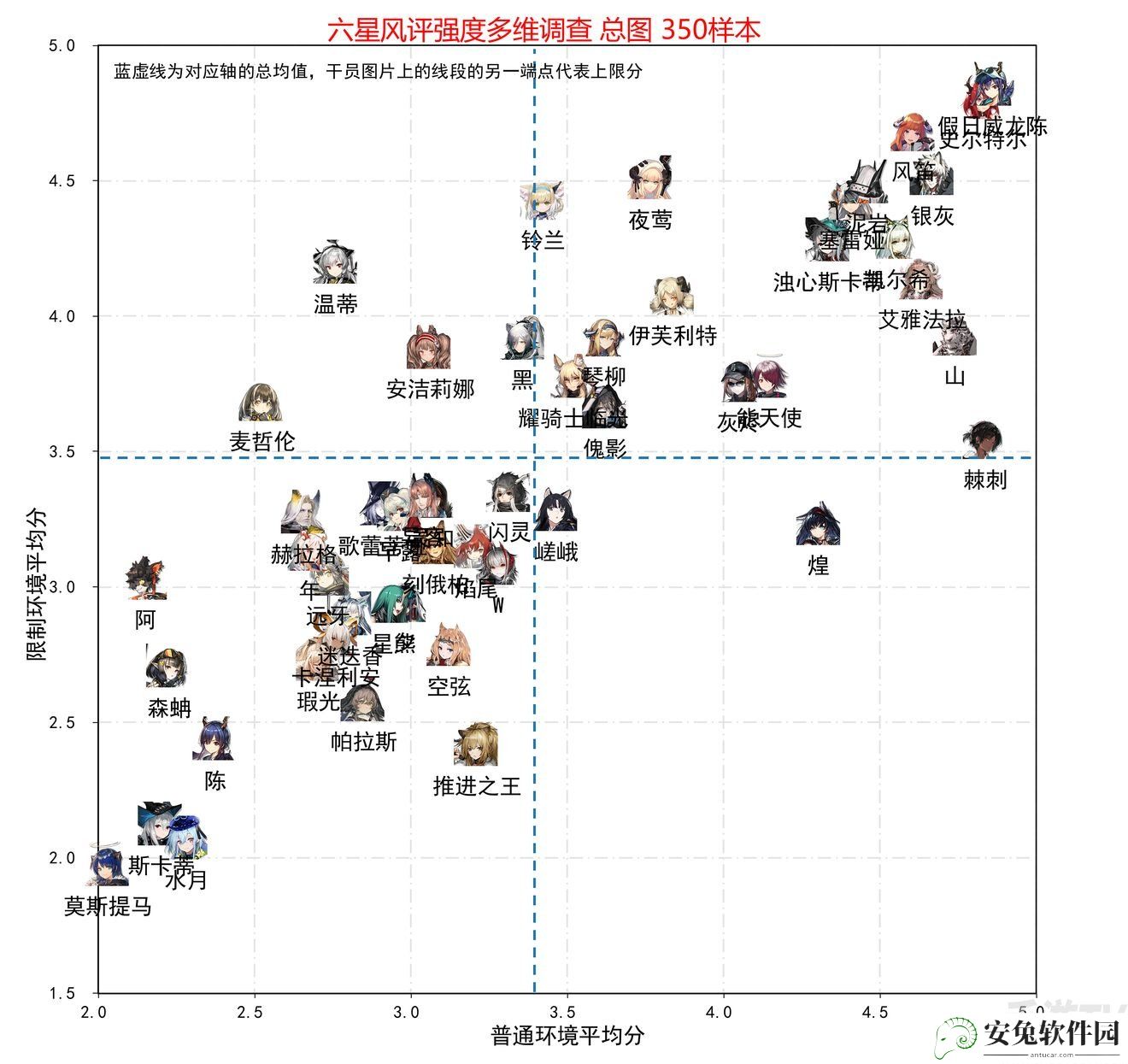 明日方舟干员强度排行榜一览