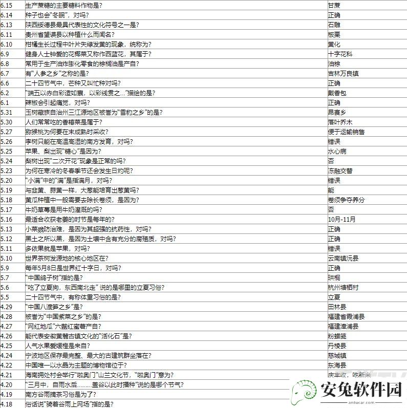 蚂蚁新村今日答案是什么 2022最新蚂蚁新村小课堂今日问题答案汇总