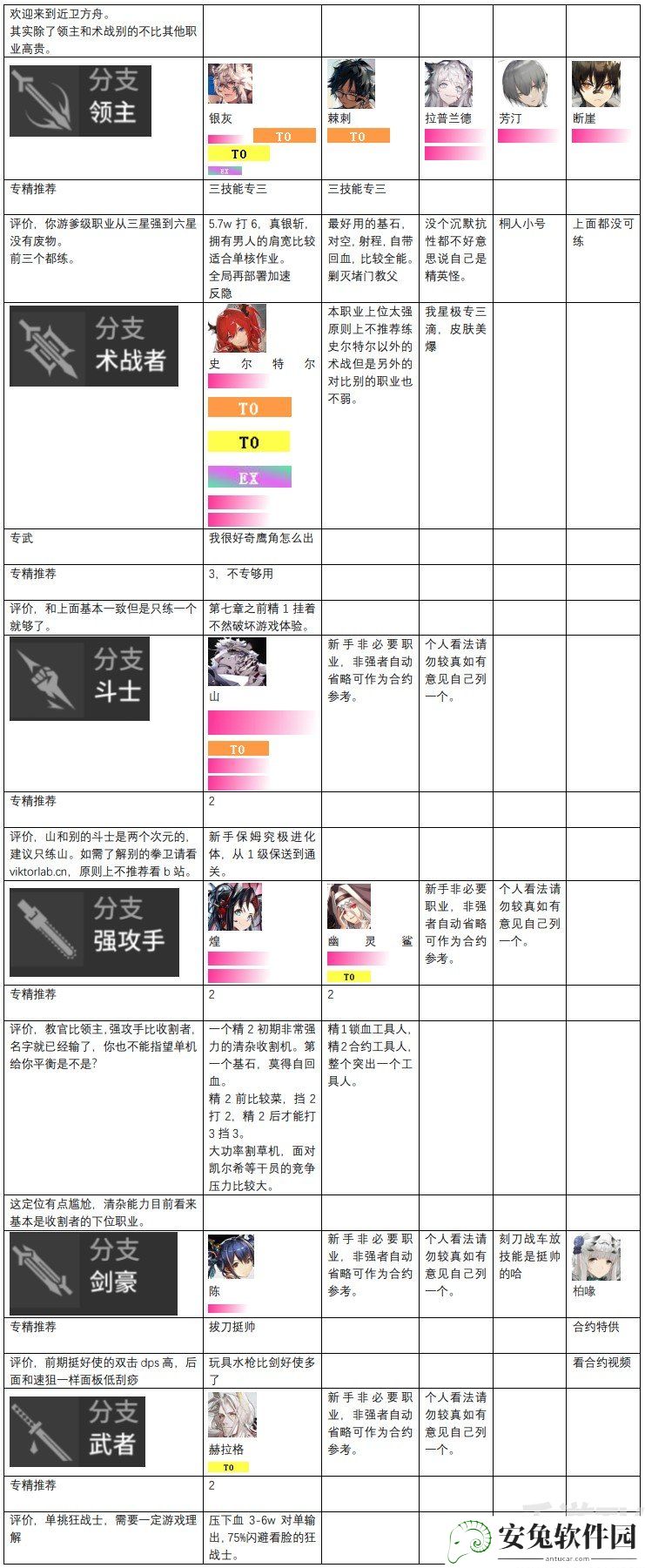 明日方舟干员强度排行榜一览