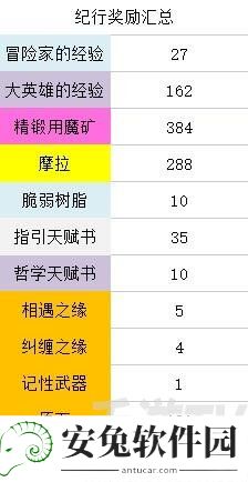 《原神》3.1下半原石获取统计