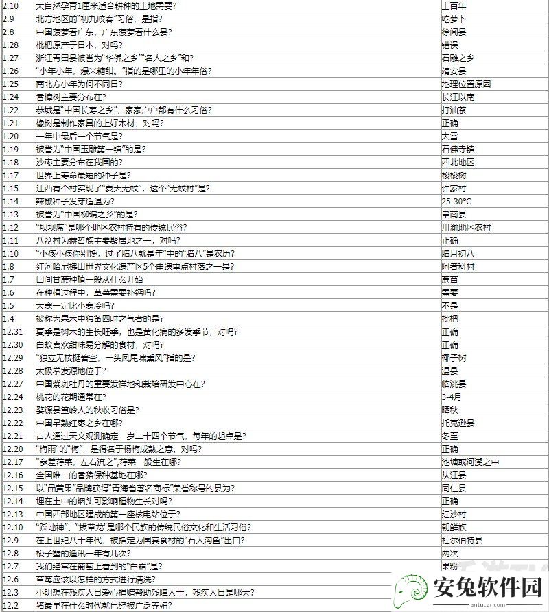 蚂蚁新村今日答案是什么 2022最新蚂蚁新村小课堂今日问题答案汇总