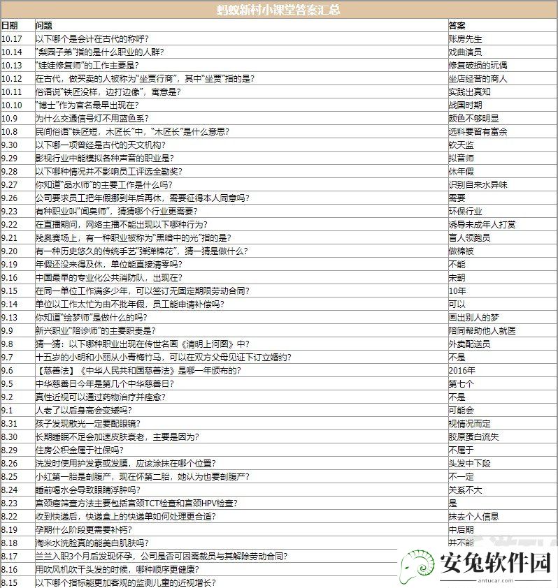 蚂蚁新村今日答案是什么 2022最新蚂蚁新村小课堂今日问题答案汇总