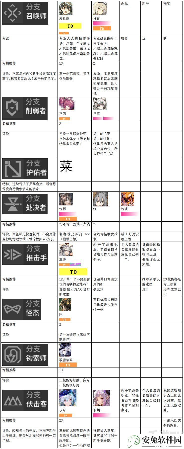 明日方舟干员强度排行榜一览