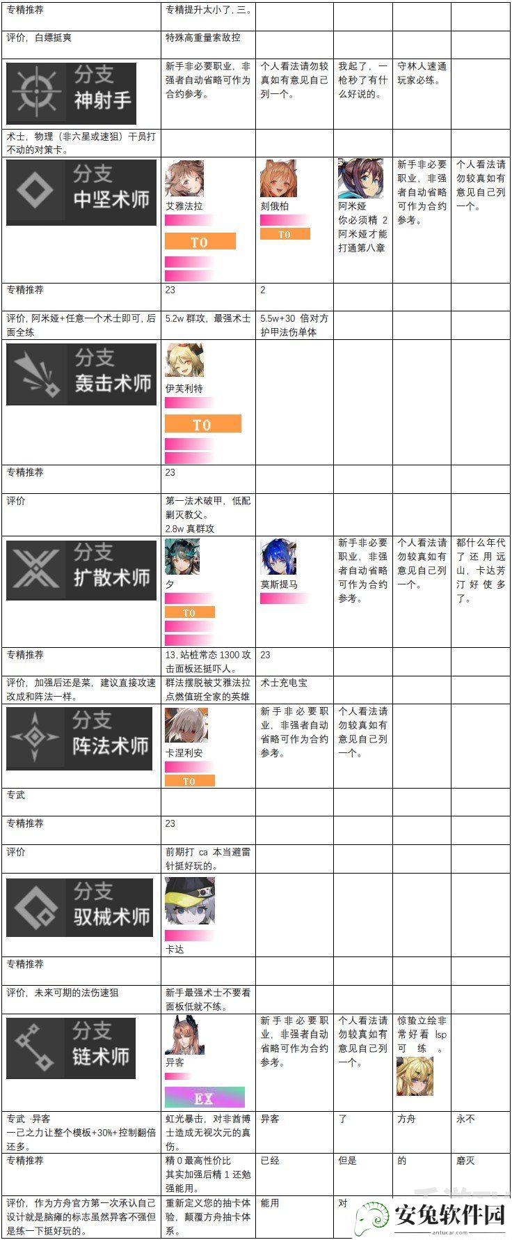 明日方舟干员强度排行榜一览