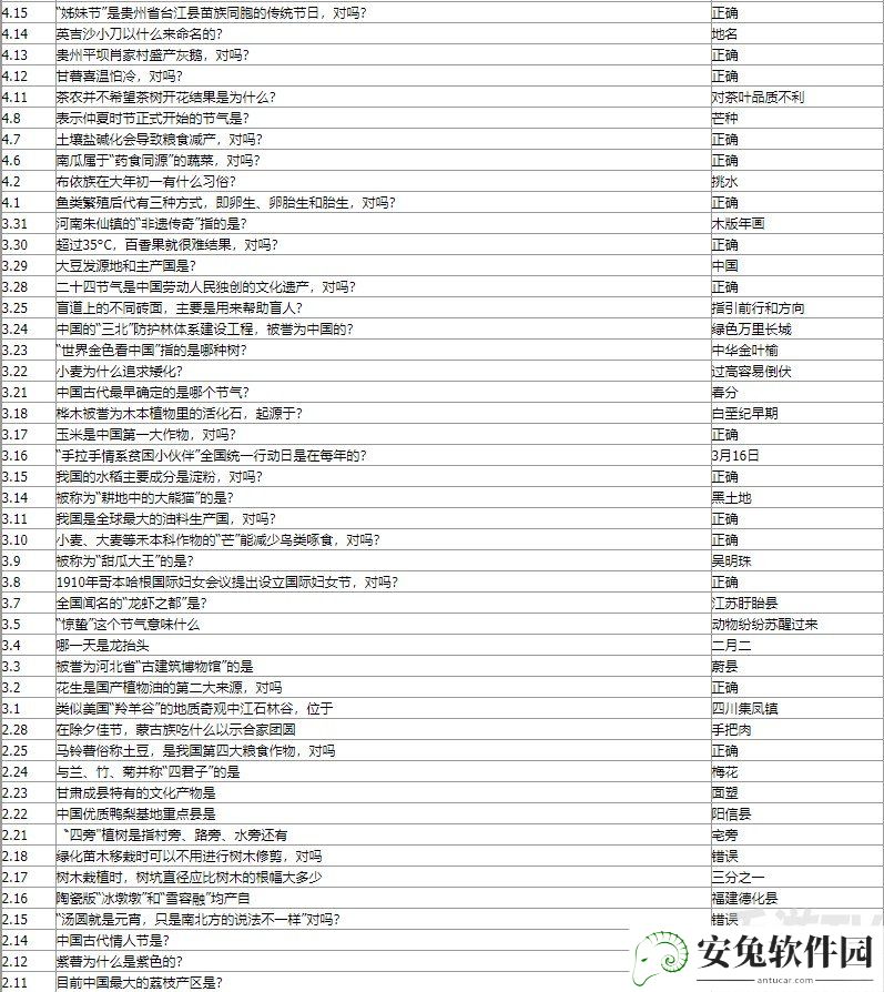 蚂蚁新村今日答案是什么 2022最新蚂蚁新村小课堂今日问题答案汇总