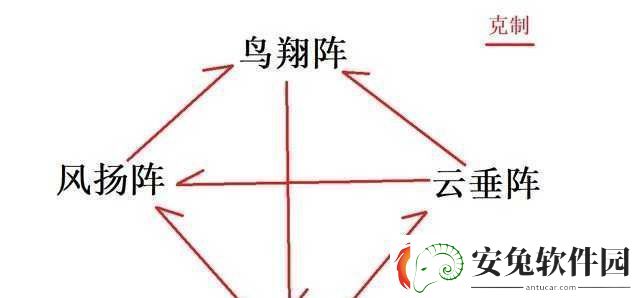 梦幻诛仙手游兵刃阵详解