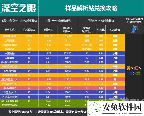 《深空之眼》百年盛典活动商店兑换攻略