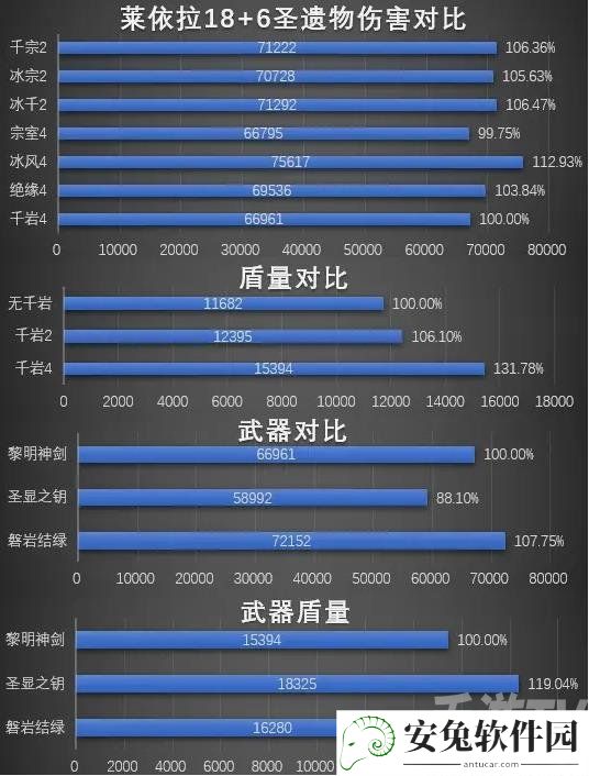 《原神》3.1V4莱依拉武器圣遗物攻略