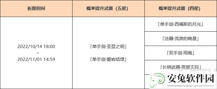 原神3.1下半武器池介绍 3.1版本下半武器池内容一览[多图]图片2