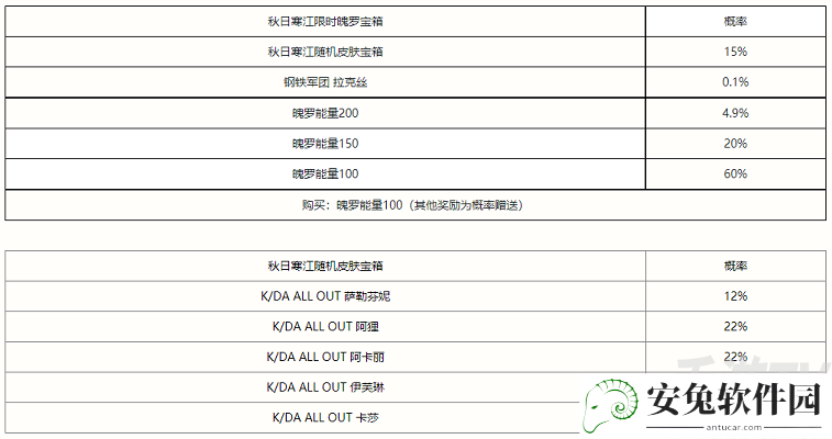 英雄联盟手游秋日寒江宝箱奖励概率一览