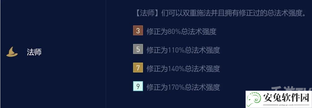 金铲铲之战龙族小天才法师阵容怎么搭配 龙族小天才法师阵容搭配攻略[多图]图片2