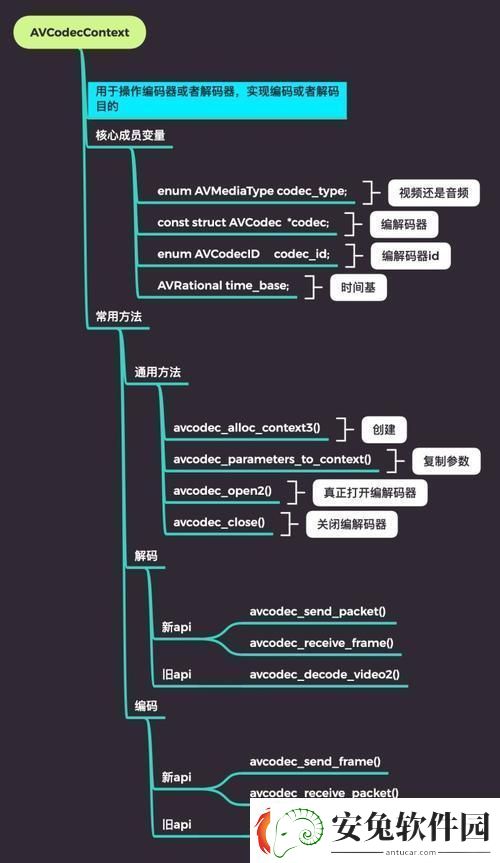 “VIDEOCODECWMVIDEODECODER”热议背后