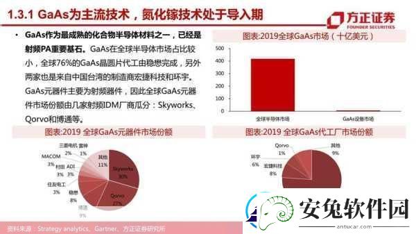 国产射频放大器